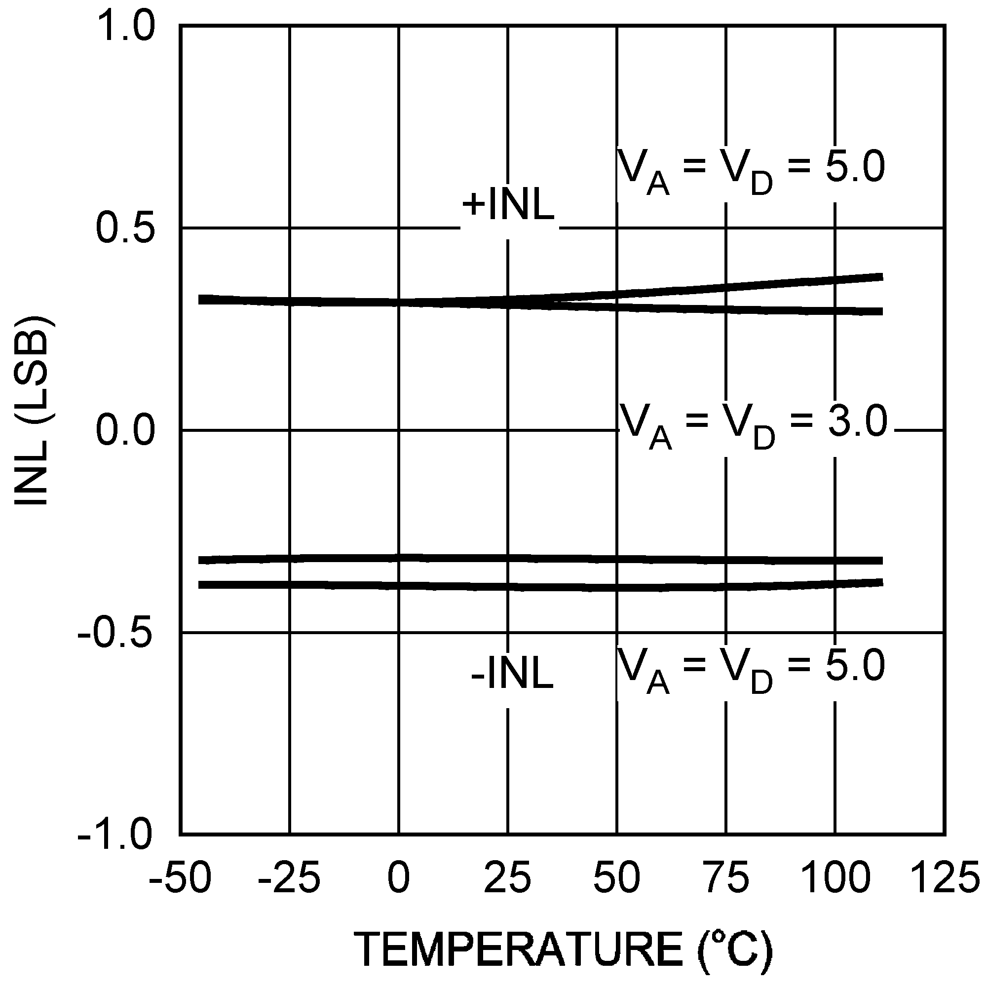 ADC128S022 20162760.png