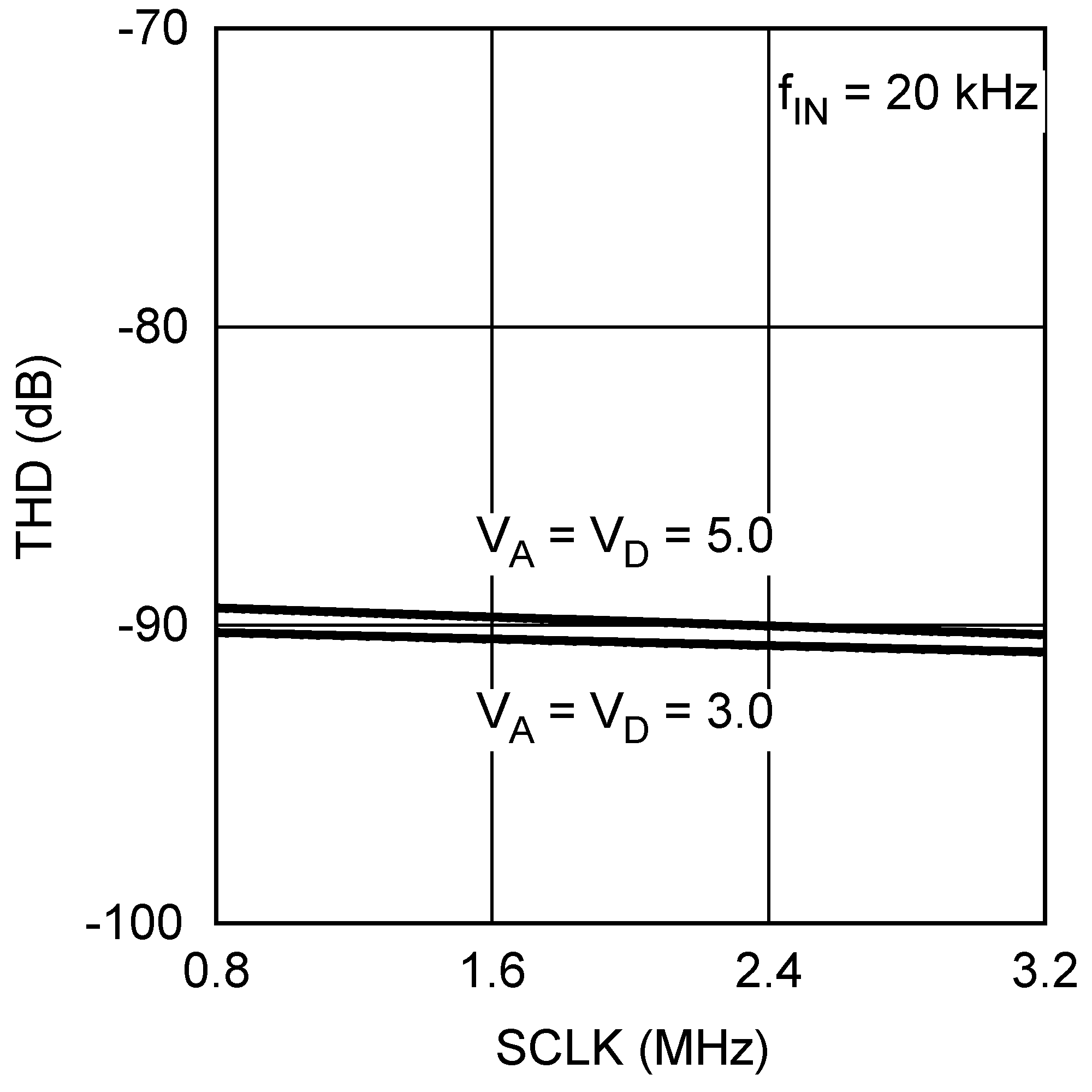 ADC128S022 20162765.png