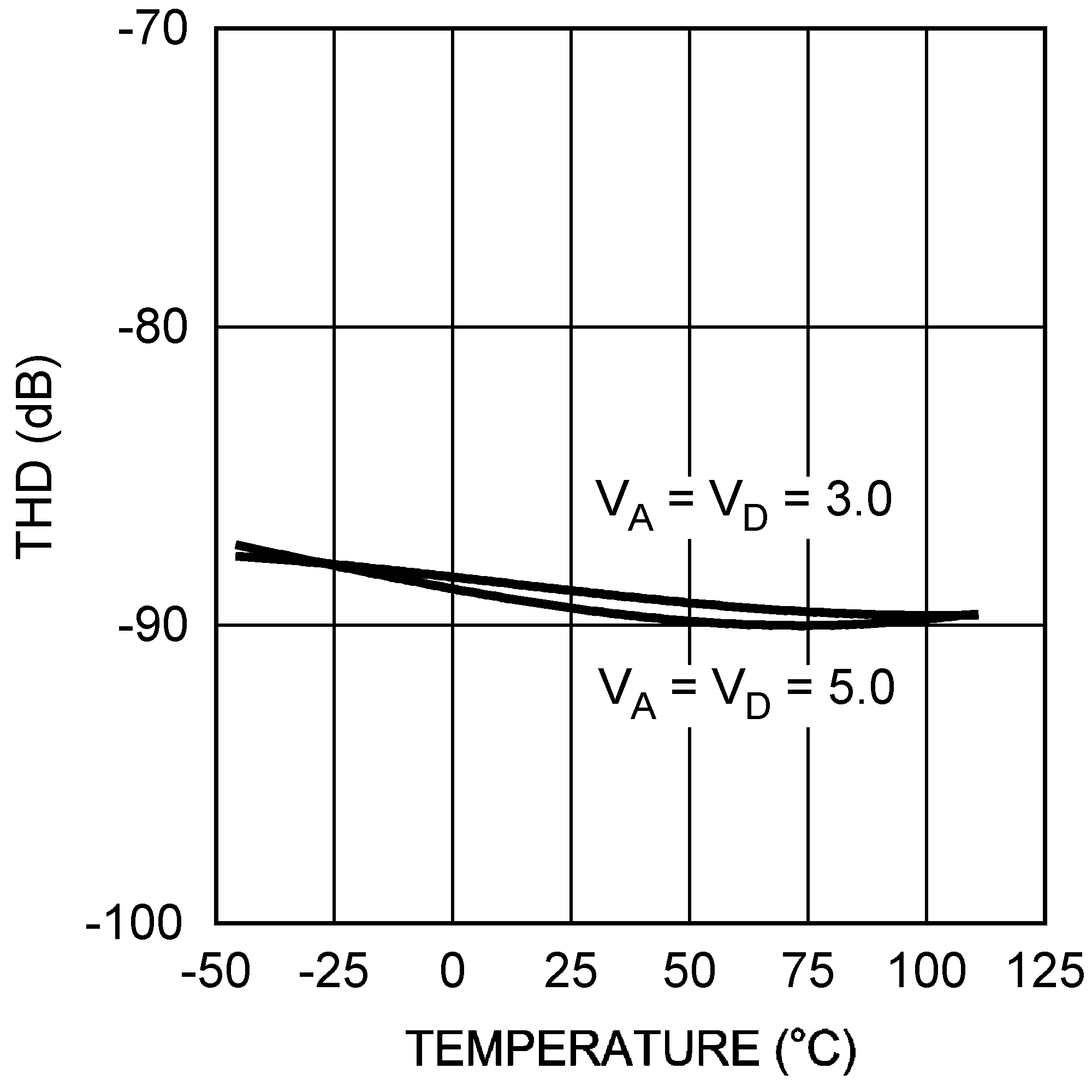 ADC128S022 20162766.png