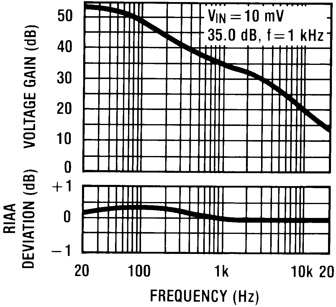 LME49720 30003828.png