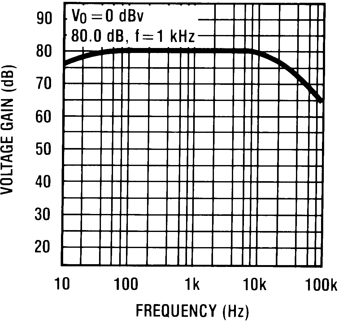 LME49720 30003829.png