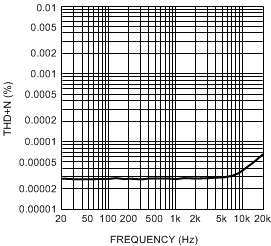 LME49720 30003864.gif
