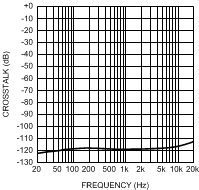 LME49720 300038c7.gif