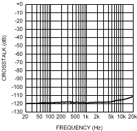 LME49720 300038d0.gif