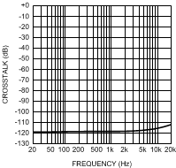 LME49720 300038d1.gif