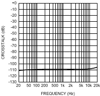 LME49720 300038d8.gif