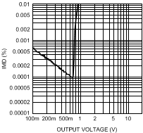 LME49720 300038e4.gif