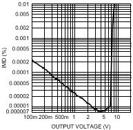 LME49720 300038e6.gif