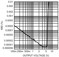 LME49720 300038f0.gif