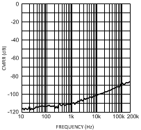 LME49720 300038f4.gif