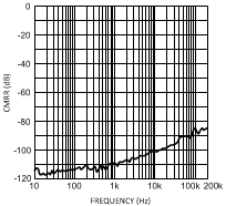 LME49720 300038f6.gif
