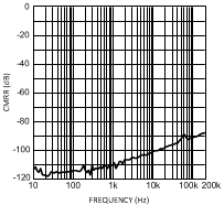 LME49720 300038f7.gif