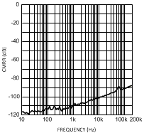 LME49720 300038g0.gif