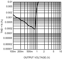 LME49720 300038i4.gif