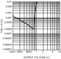 LME49720 300038i6.gif