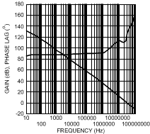 LME49720 300038j1.gif