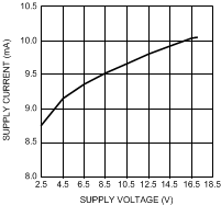 LME49720 300038j5.gif