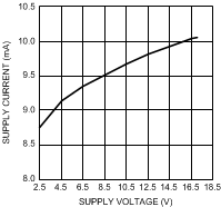 LME49720 300038j7.gif