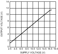 LME49720 300038k0.gif