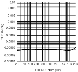 LME49720 300038k3.gif