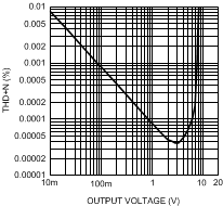 LME49720 300038k7.gif