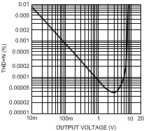 LME49720 300038l3.gif