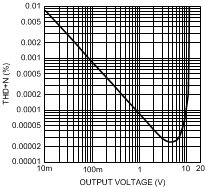 LME49720 300038l4.gif