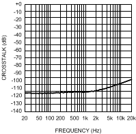 LME49720 300038n3.gif