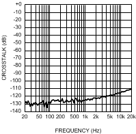 LME49720 300038n4.gif