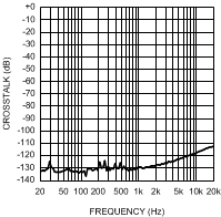 LME49720 300038n5.gif