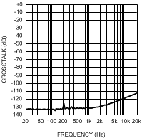 LME49720 300038n7.gif