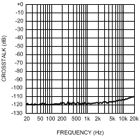 LME49720 300038n8.gif