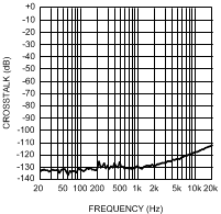 LME49720 300038n9.gif