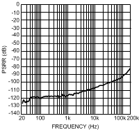 LME49720 300038p2.gif