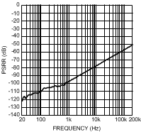 LME49720 300038p5.gif