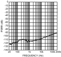 LME49720 300038p8.gif