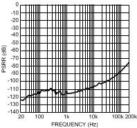 LME49720 300038p9.gif
