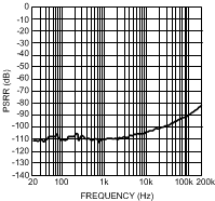 LME49720 300038q3.gif