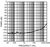 LME49720 300038q4.gif