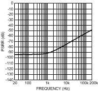 LME49720 300038q7.gif