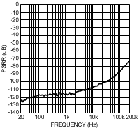LME49720 300038q9.gif