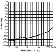 LME49720 300038r0.gif