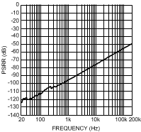 LME49720 300038r2.gif