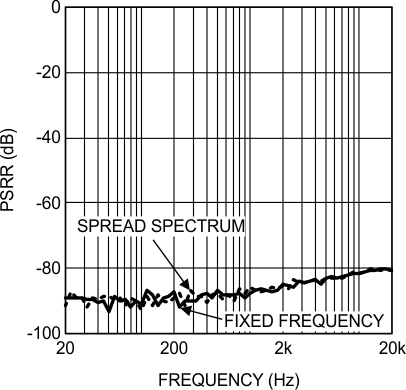 LM48511 300222g2.gif