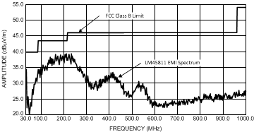 LM48511 300222h5.gif