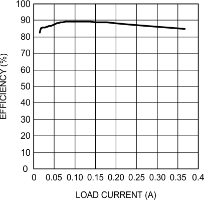 LM48511 300222h7.gif