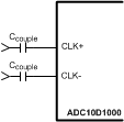 ADC10D1000QML-SP 30071847.gif