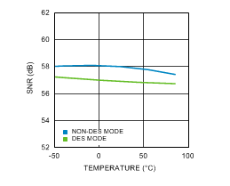 ADC12D1000 ADC12D1600 30091614.gif