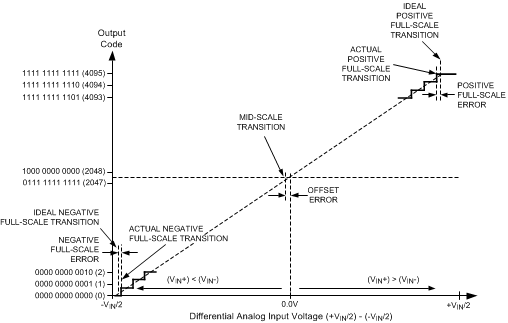 ADC12D1000 ADC12D1600 30091622.gif