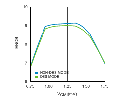 ADC12D1000 ADC12D1600 30091642.gif